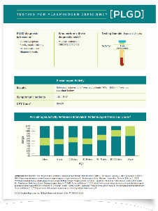 Plasminogen activity test and levels reference flyer