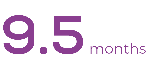 Typical age at diagnosis: 9.5 months